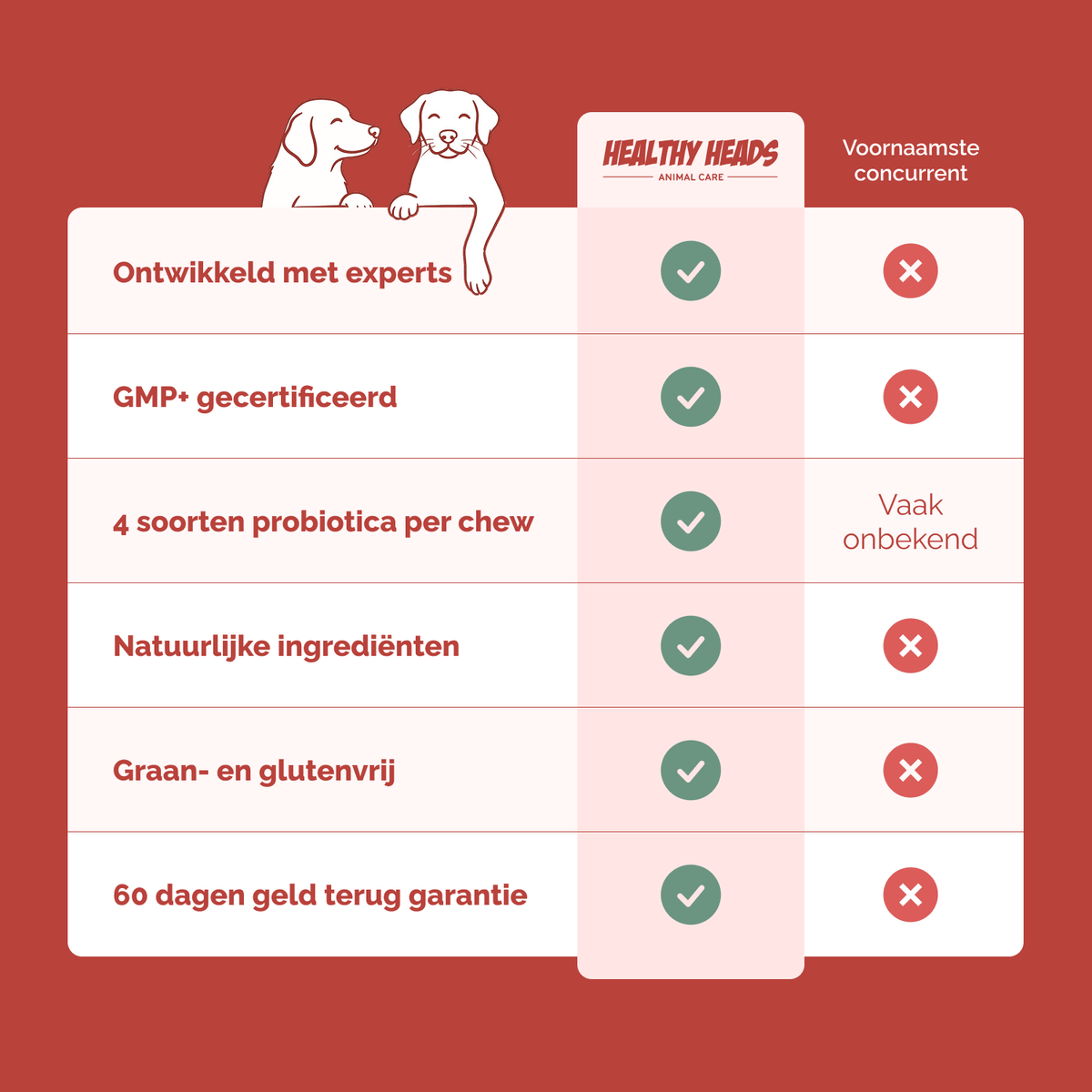 Anti-Jeuk Probiotica chews