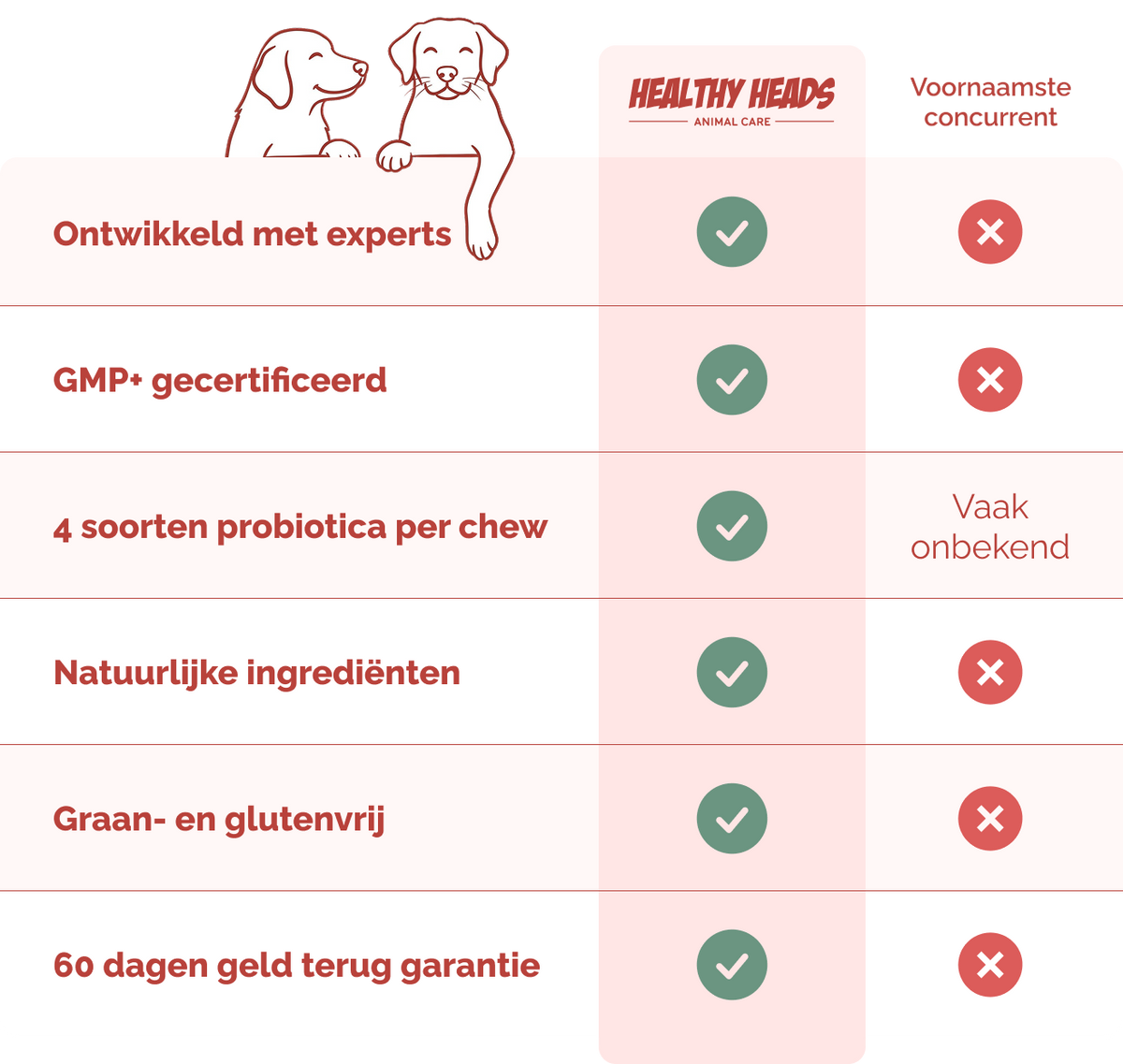 Waarom jouw hond ons zou kiezen als 'ie kon lezen